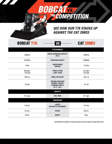 bobcat compact track loader|bobcat track loader size chart.